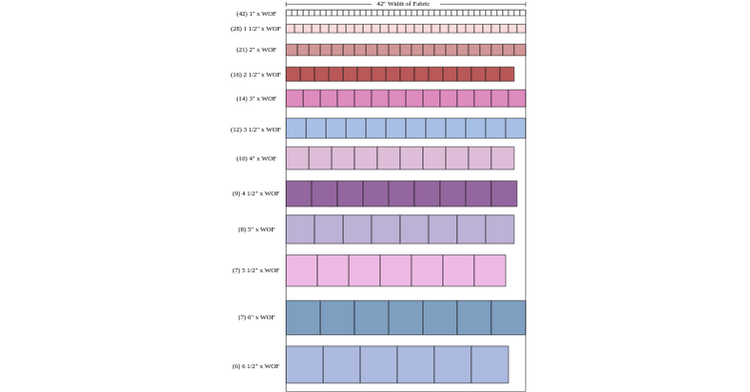 Quilt Patterns Types Math How to Save Fabric with Quilt Math - Sweet Potato Quilts